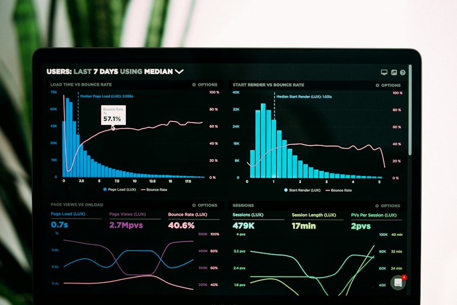 Analytics dashboard used for SEO reporting